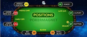 Learn to Play Poker - Position